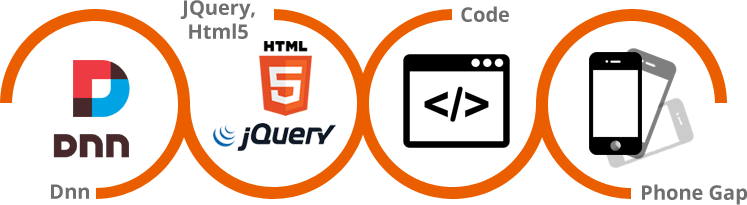 cross_platform_image